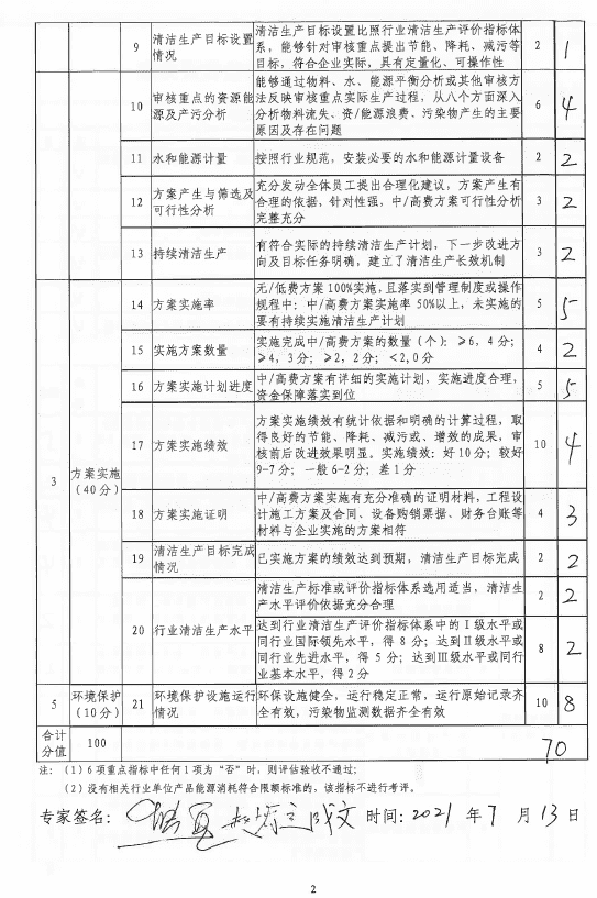清潔生產(chǎn)審核評估--?？?png