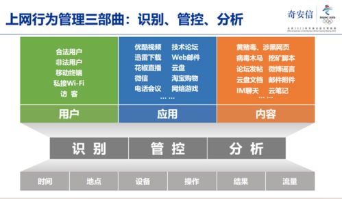 告別上網行為“裸奔”時代 奇安信新一代上網行為管理，為企業筑牢安全、合規、效率三道防線